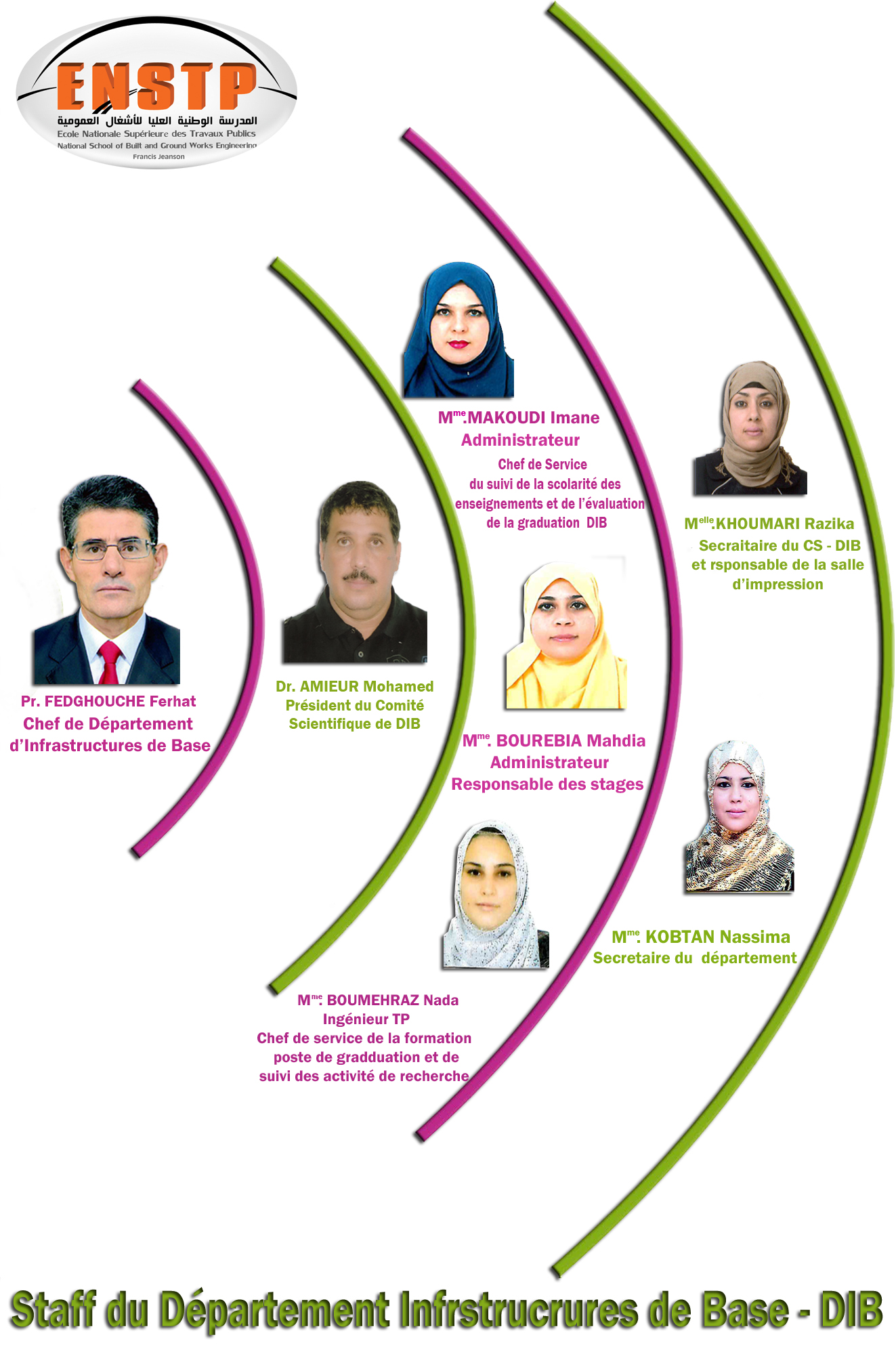 organigramme DIB 2020