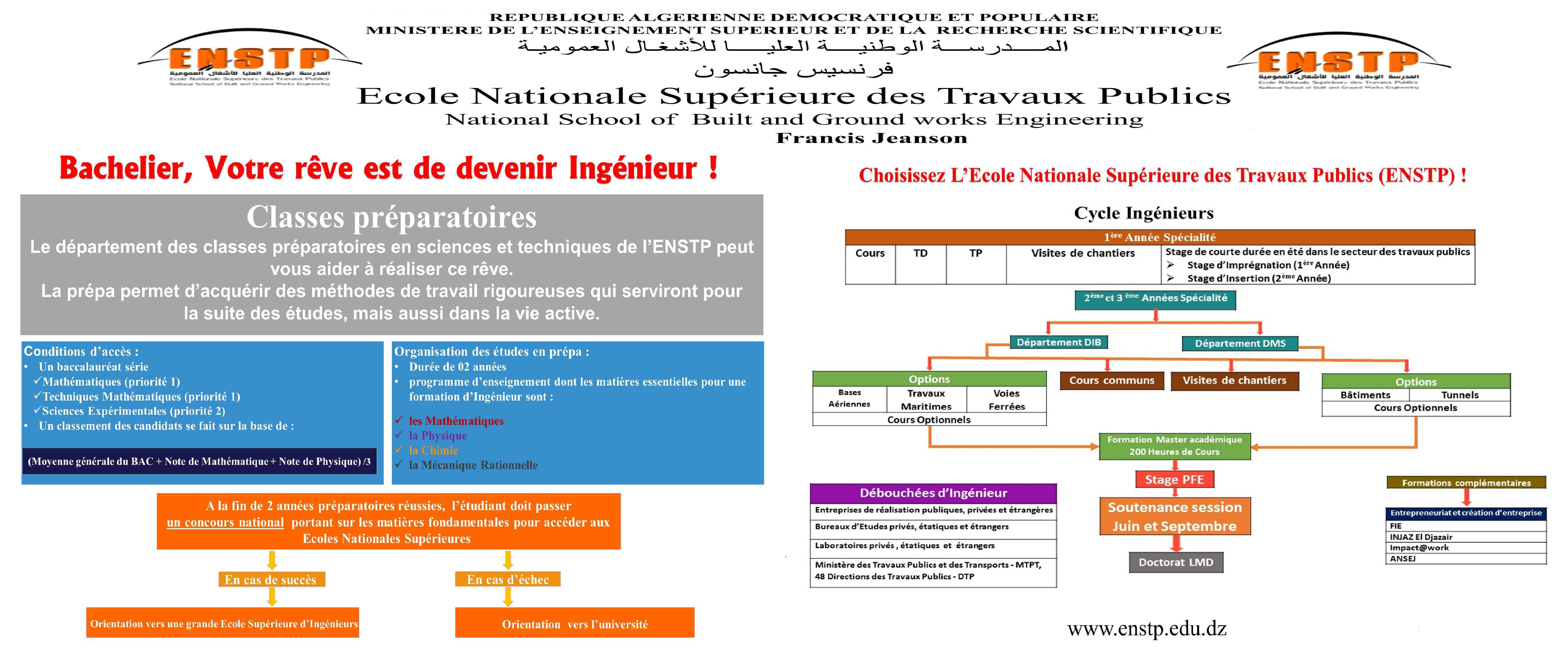 ENSTP