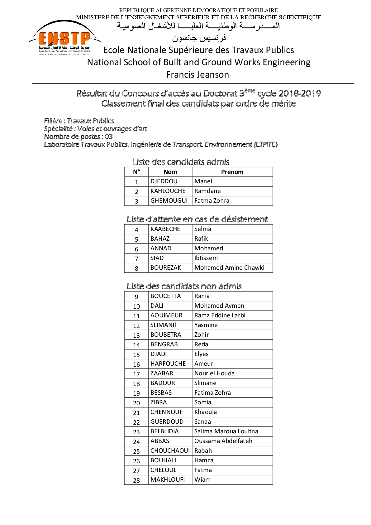 Resultats concours doctorat 2018 2019