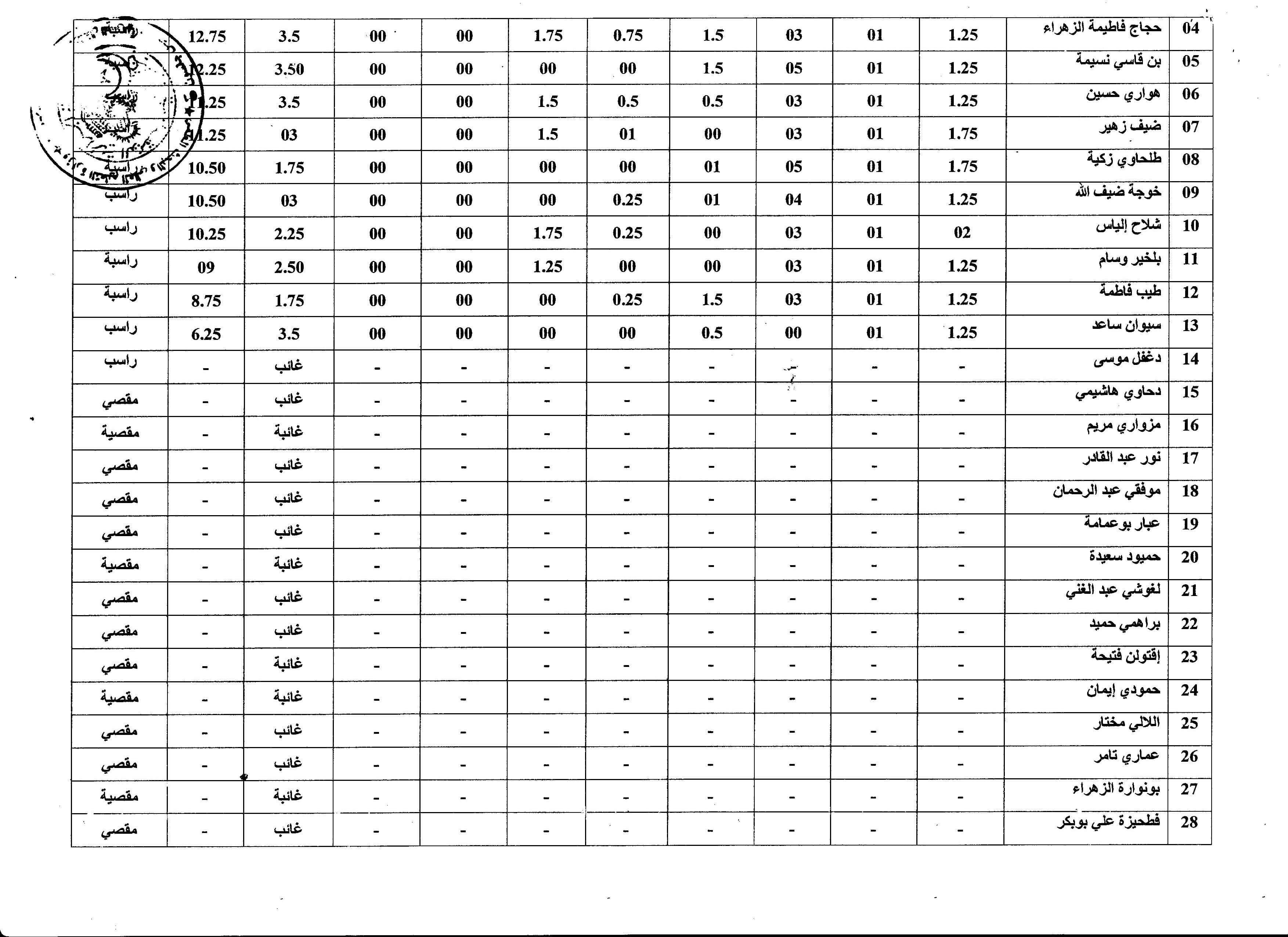 هندسة مدنية2 min