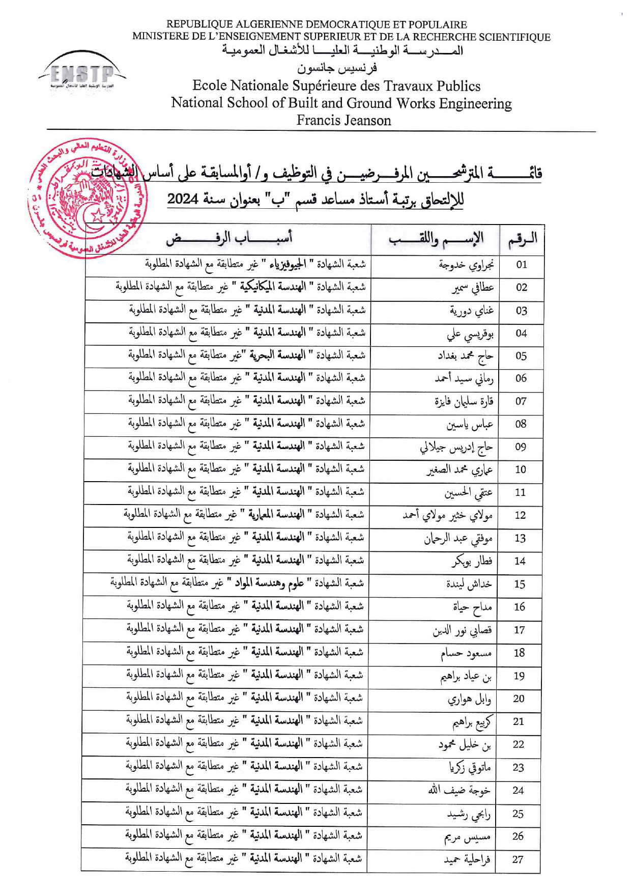 قائمة المترشحين المرفوضين 2